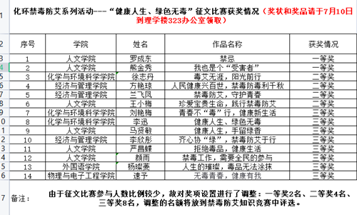 征文比赛情况.png